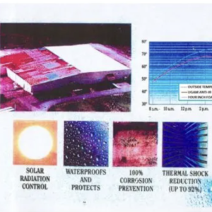 Industrial Anti IR Paint